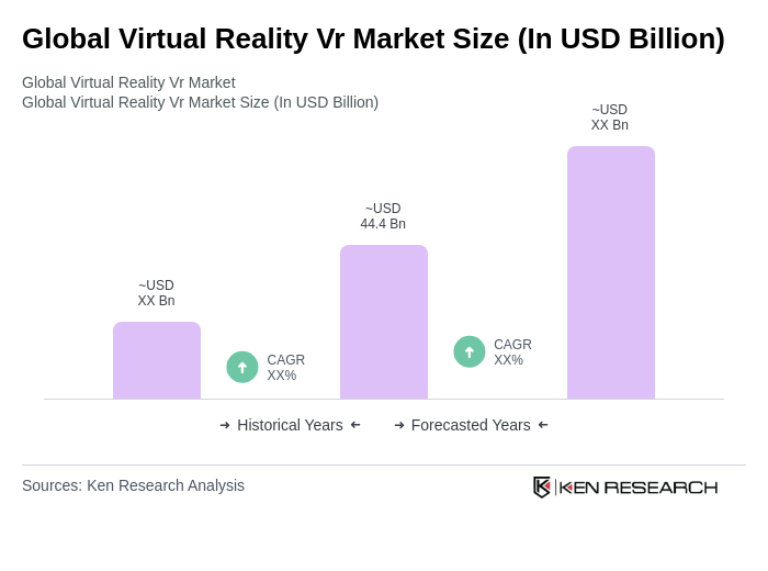 Global Virtual Reality Vr Market Size